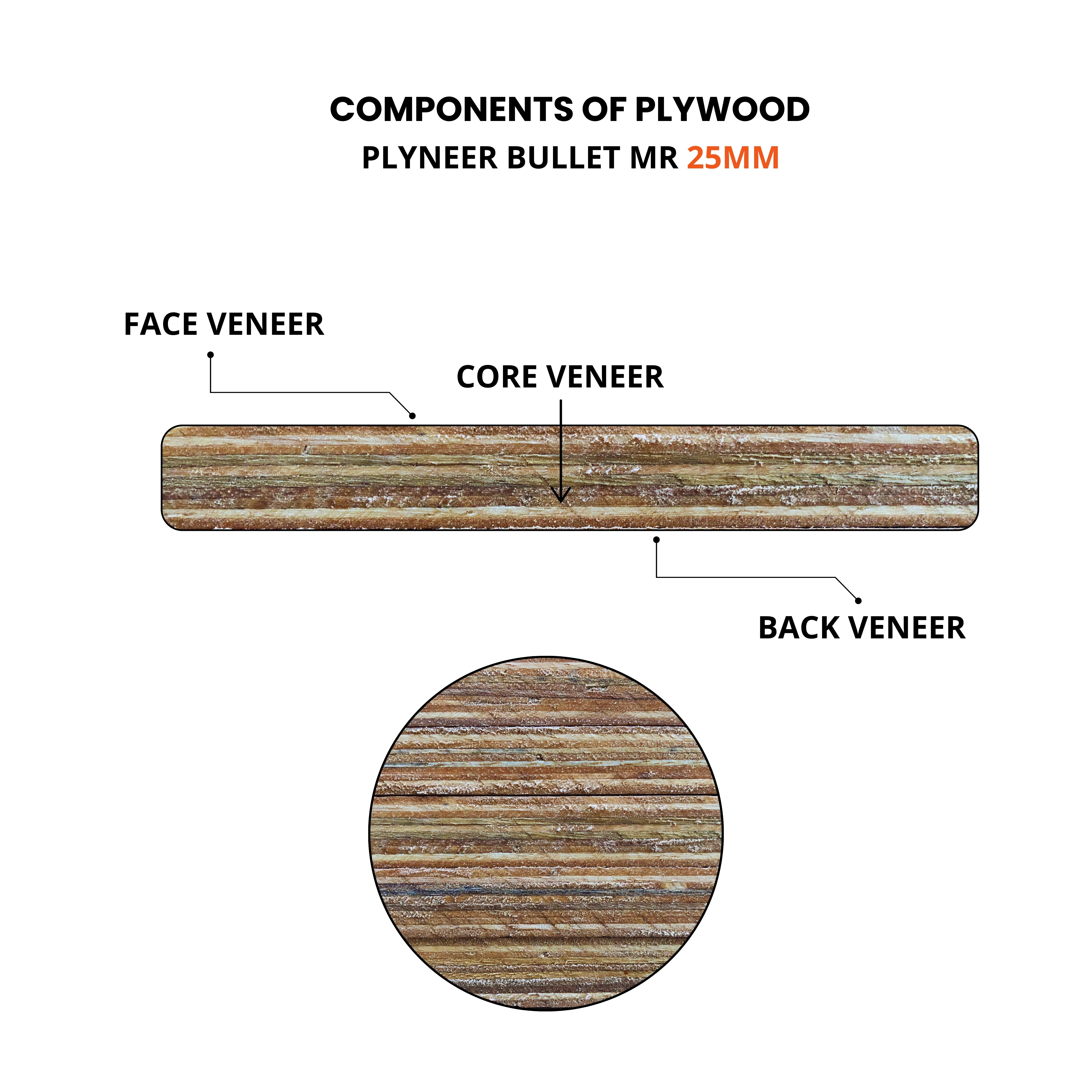 Plyneer_Bullet_MR_Grade