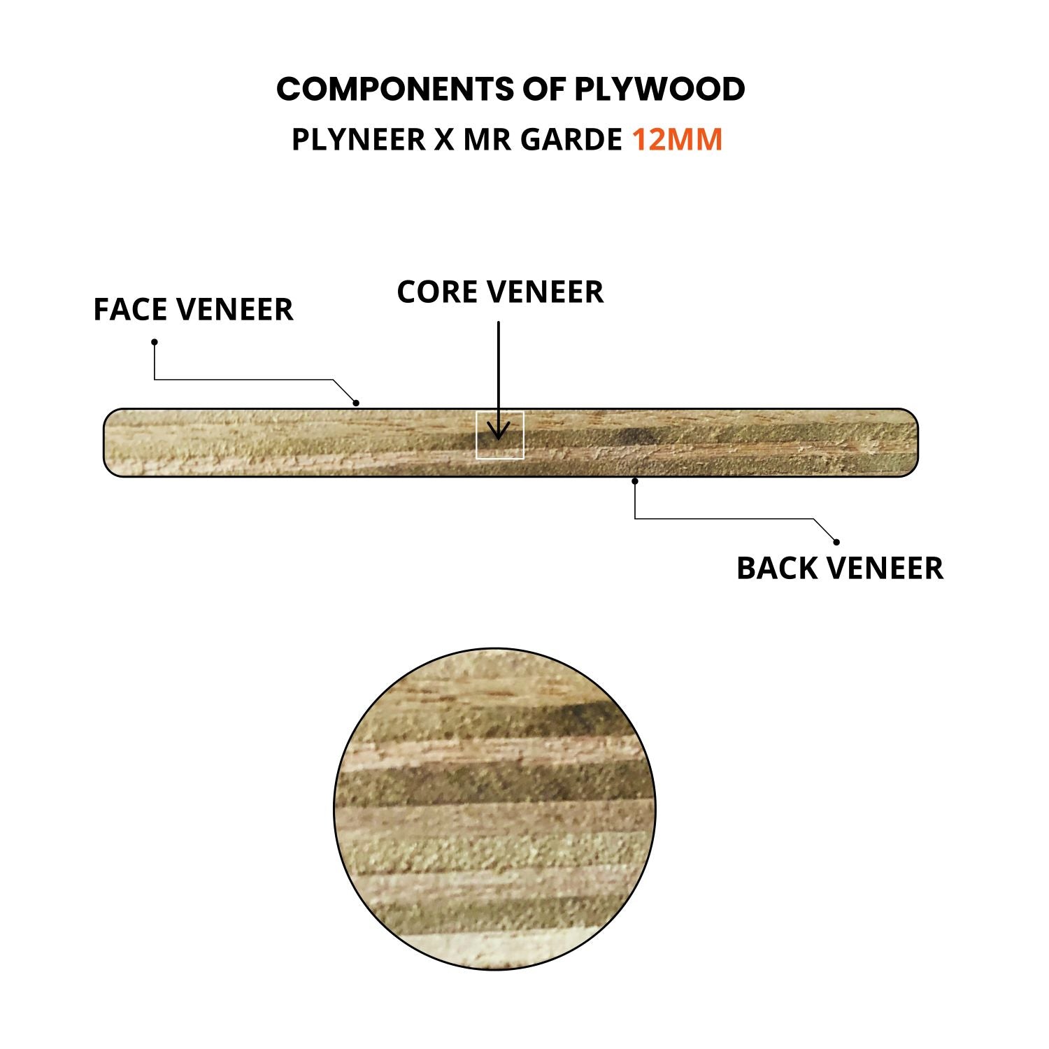 "Plyneer X MR Grade Plywood - perfect for bed design, door design.Ideal for modular kitchen design, main door design,Enhances modern bedroom designs, TV unit, and cupboard design,Suitable for wooden almirah, wooden door, bedroom double bed design, hall interior design, kitchen cabinet design, and laminate sheets. Perfect for modern dining table design, plywood door design, wooden dining table design, bedroom bed design, bedroom cupboards, bedroom furniture design, and flush door design."