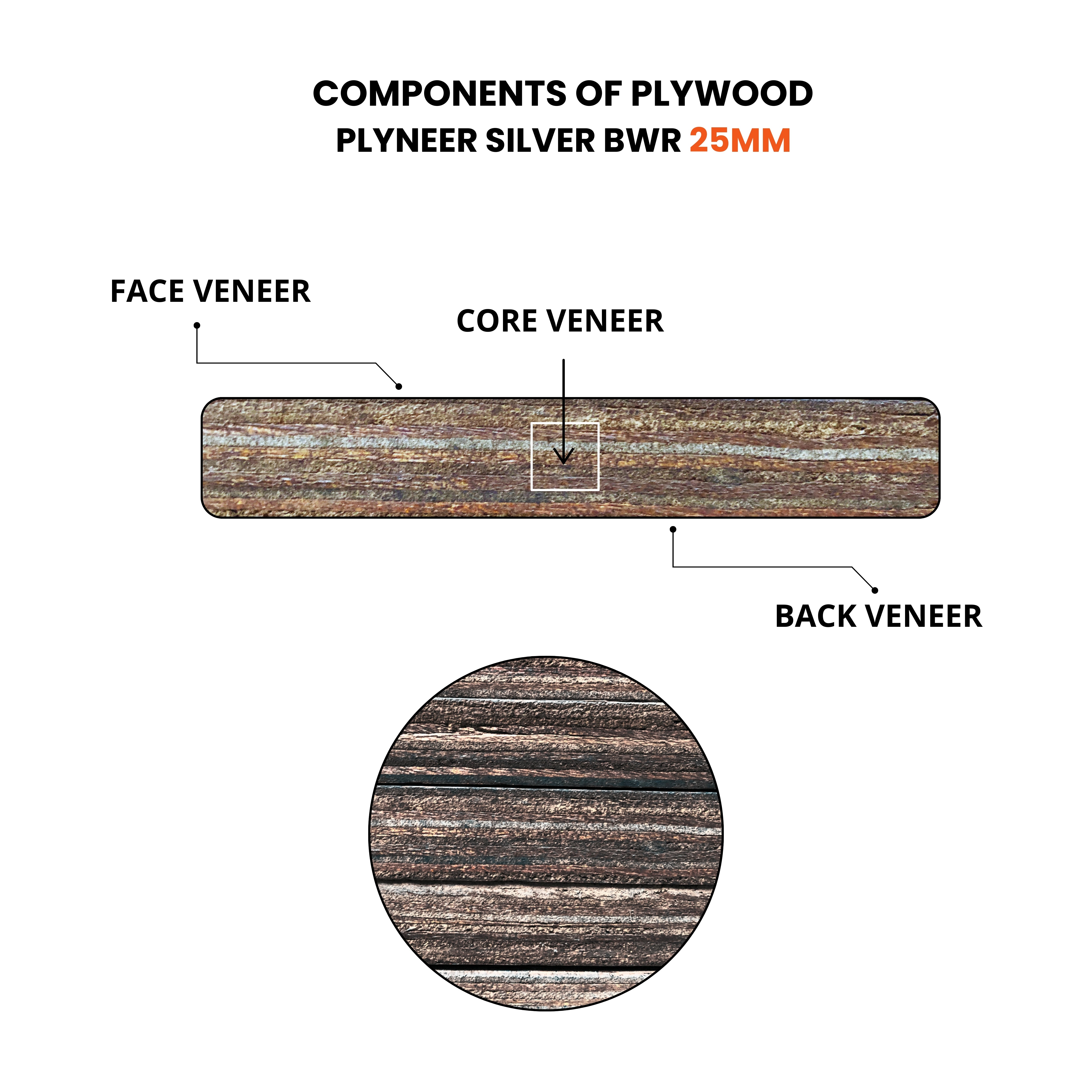 "Plyneer Silver BWR Grade Plywood, a durable choice for bedroom furniture design and kitchen cupboard designs,the ideal choice for your bathroom and kitchen makeover"