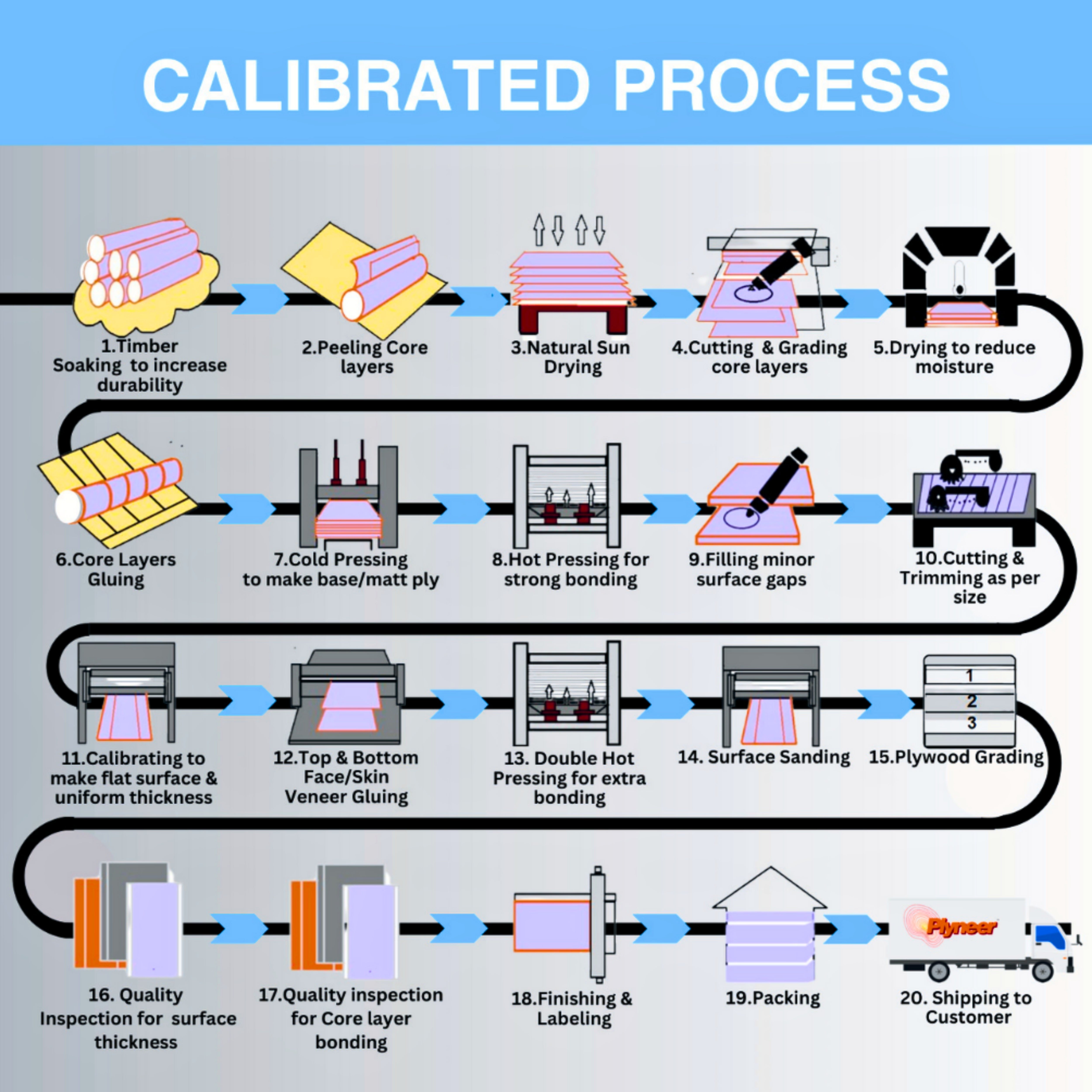 "Plyneer Gold Eucalyptus MR Plywood for modern bed, door, and wardrobe designs"