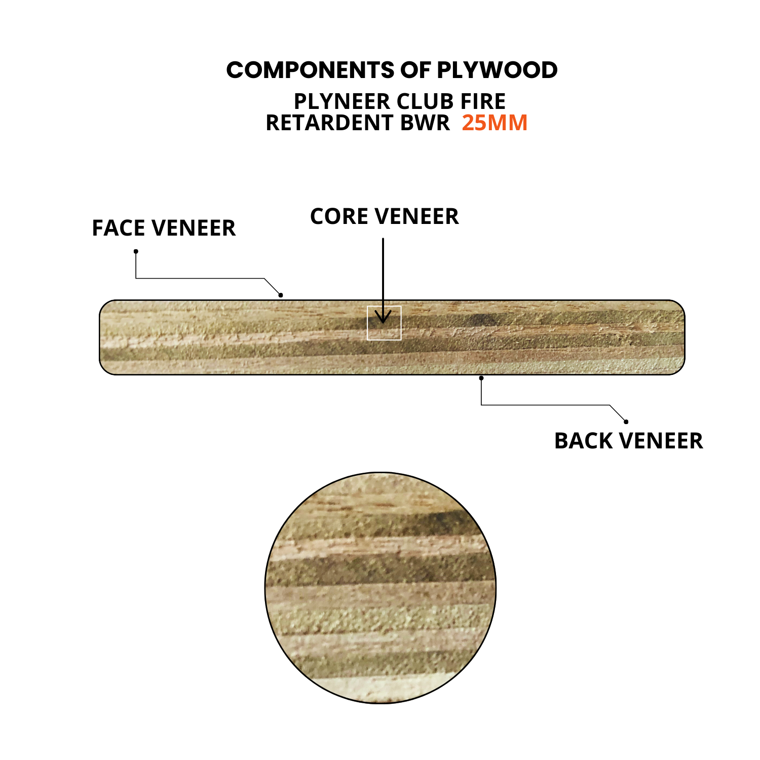 Plyneer Club Fire Retardant BWR